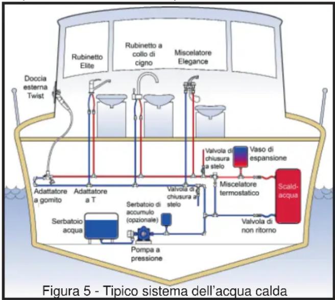 Whale S360EW - 8.vii. Valvola miscelatrice termostatica - 1