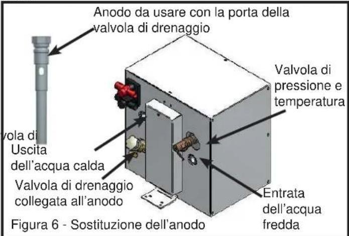Whale S360EW - Sostituzione dell'anodo - 1
