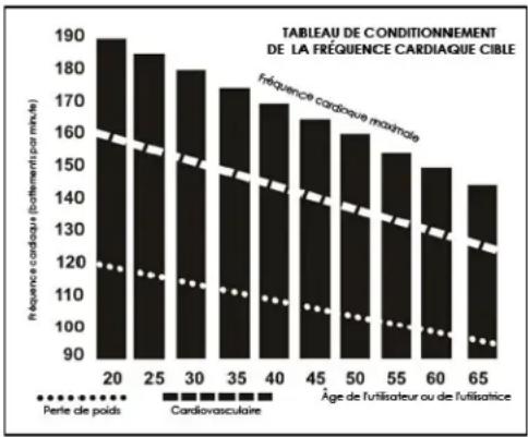 Sole Fitness LCR - Avant de commencer, quelques mots à propos de la fréquence cardiaque : - 1
