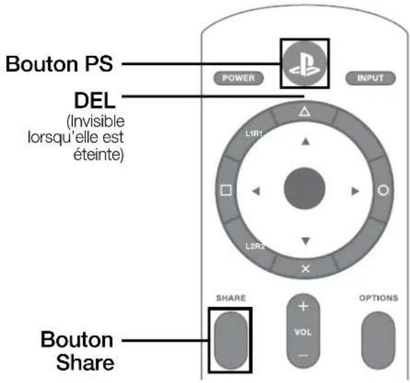 PDP Cloud - Jumelage de la Télécommande Infonuagique avec un système PS4™ - 1