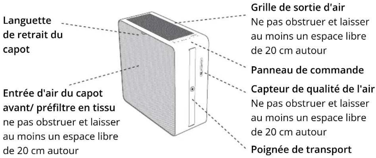 Airthings Renew Duo - VOTRE PURIFICATEUR D'AIR RENEW - 1