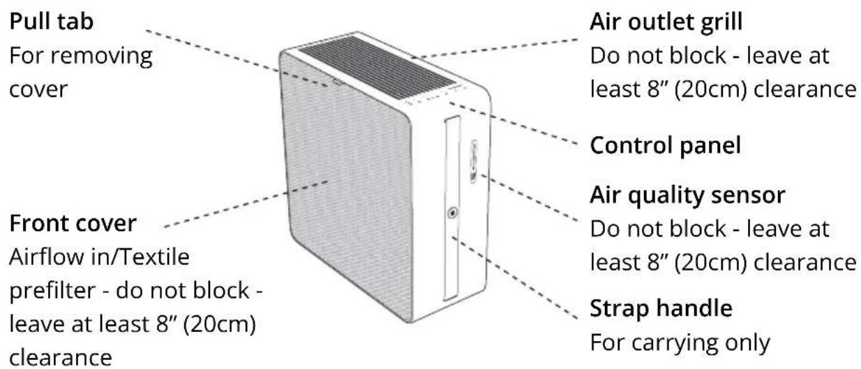 Airthings Renew Duo - YOUR RENEW AIR PURIFIER - 1