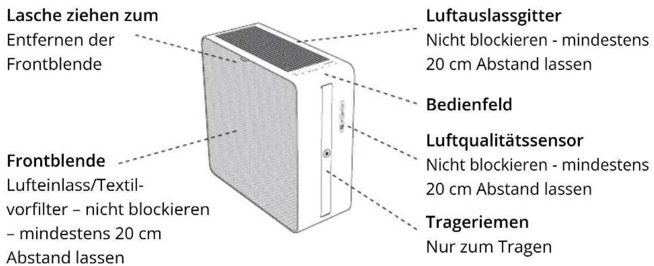 Airthings Renew Duo - IHR RENEW LUFTREINIGER - 1