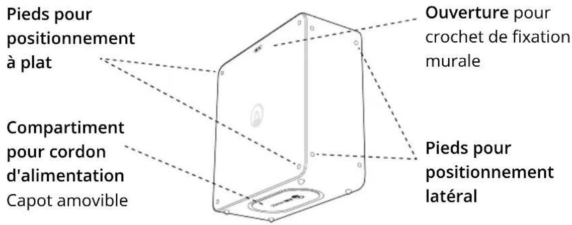 Airthings Renew Duo - VOTRE PURIFICATEUR D'AIR RENEW - 2