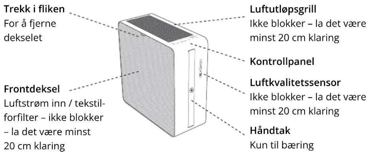 Airthings Renew Duo - DIN RENEW-LUFTRENSER - 1