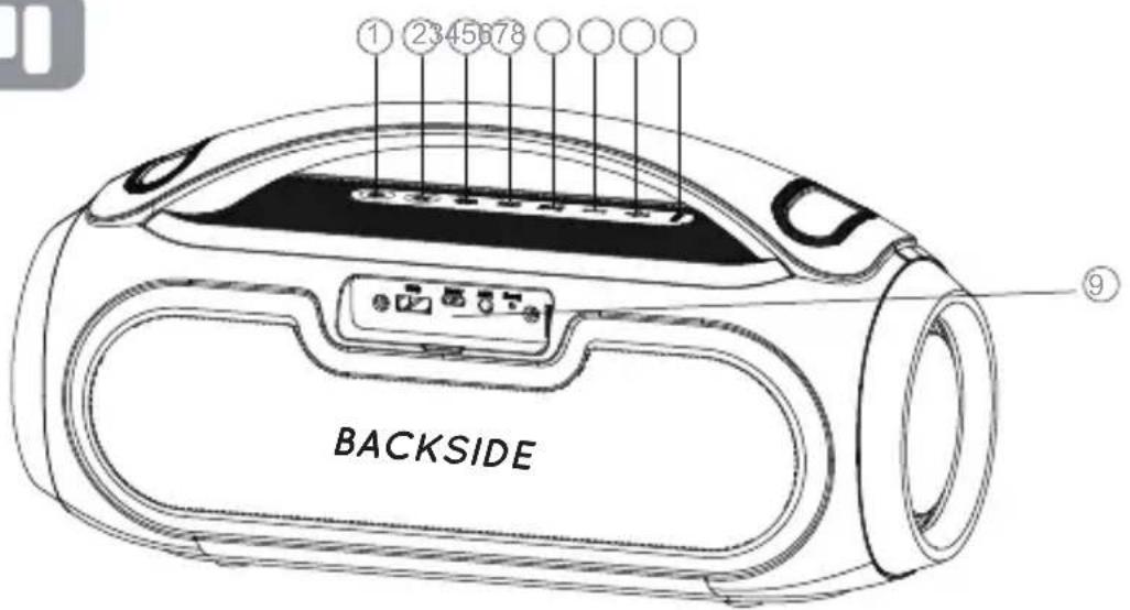 ① ② ③ ④ ⑤ ⑥ ⑦ ⑧ BACKSIDE ⑨