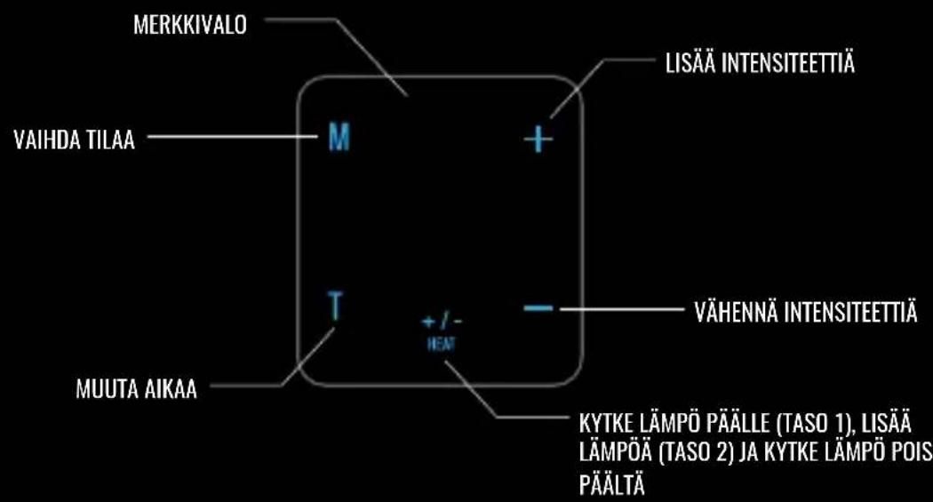 COMPEX Activ' Belt - LAITTEISTO JA KÄYTTÖÖNOTTO - 1