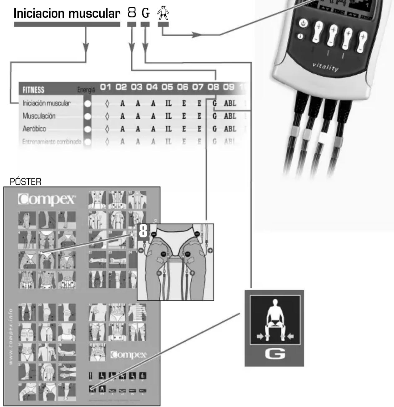 COMPEX Vitality - TABLA DE COLOCACIÓN DE LOS ELECTRODOS Y DE POSICIÓN DEL CUERPO PARA LA ESTIMULACIÓN - 1