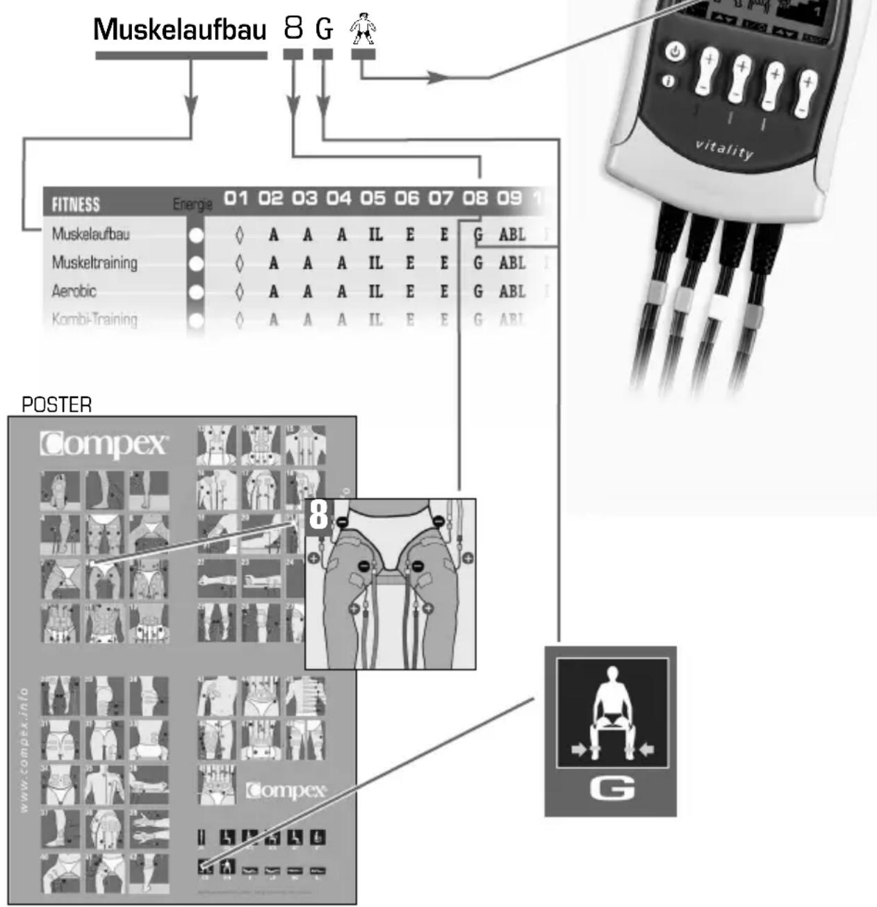 COMPEX Vitality - KÖRPERPOSITION FÜR DIE STIMULATION - 1