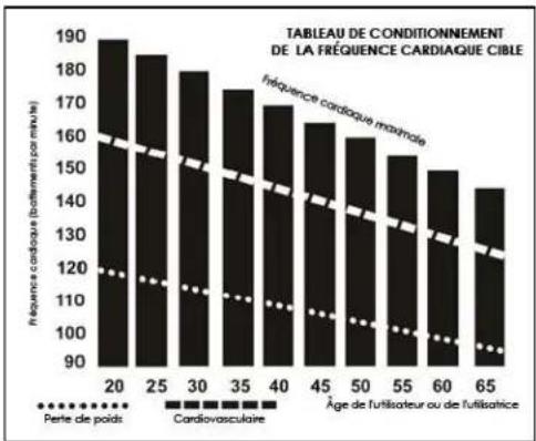 Sole Fitness CC81 - Avant de commencer, quelques mots à propos de la fréquence cardiaque : - 1