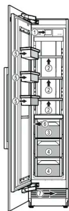 LIEBHERR EFNei 9471 - Description de l'appareil - 1