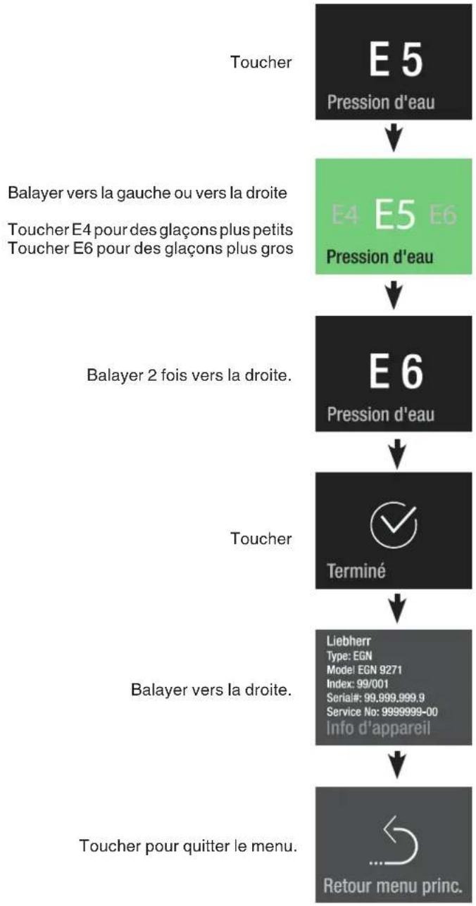 LIEBHERR EFNei 9471 - Pression d'eau - 1
