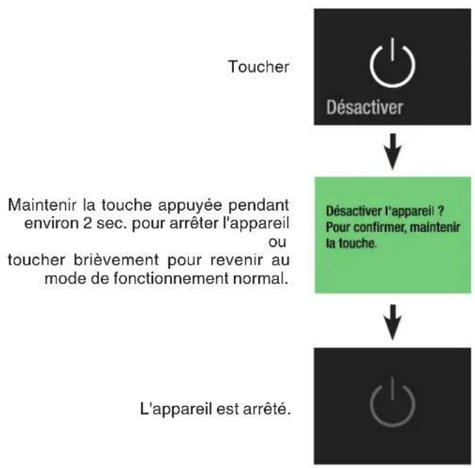 LIEBHERR EFNei 9471 - Arrêt de l'appareil - 1