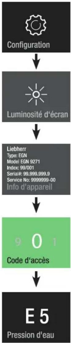 LIEBHERR EFNei 9471 - Fonctions supplémentaires - 1