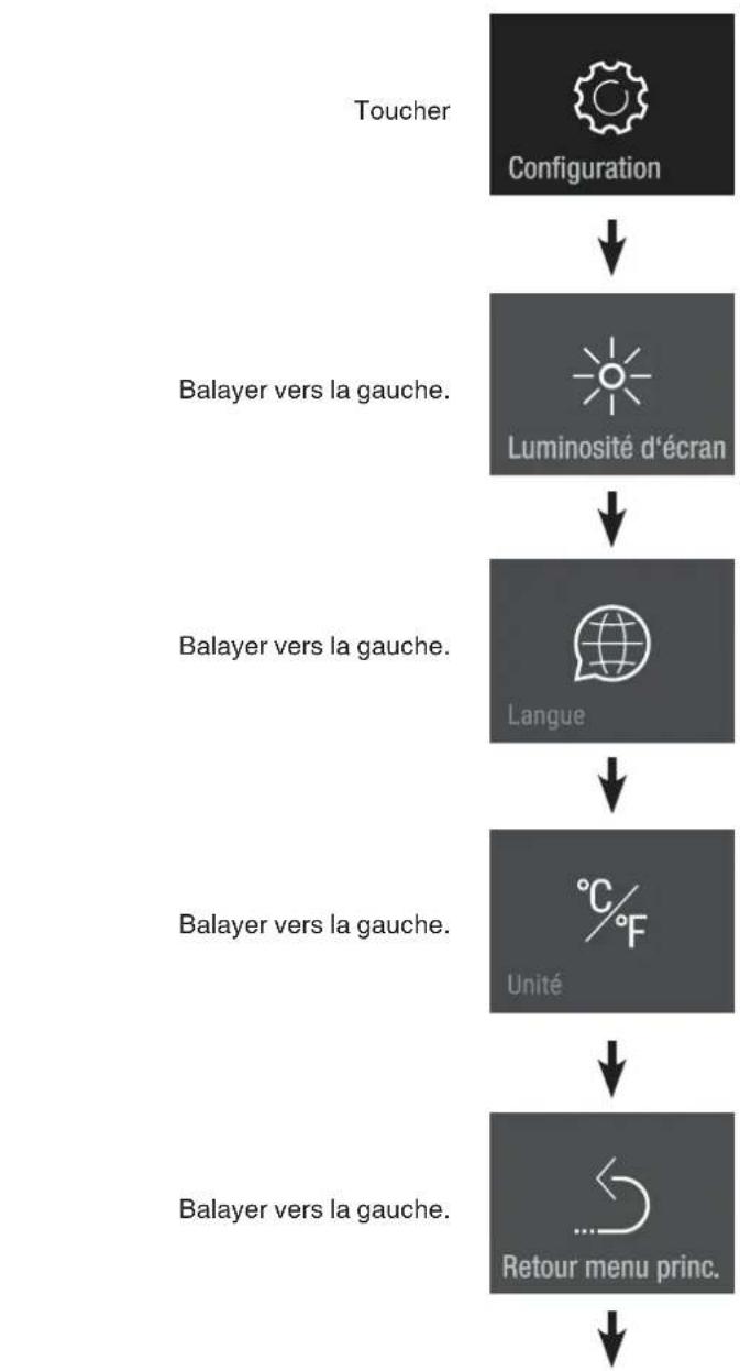 LIEBHERR EFNei 9471 - Menu Configuration - 1