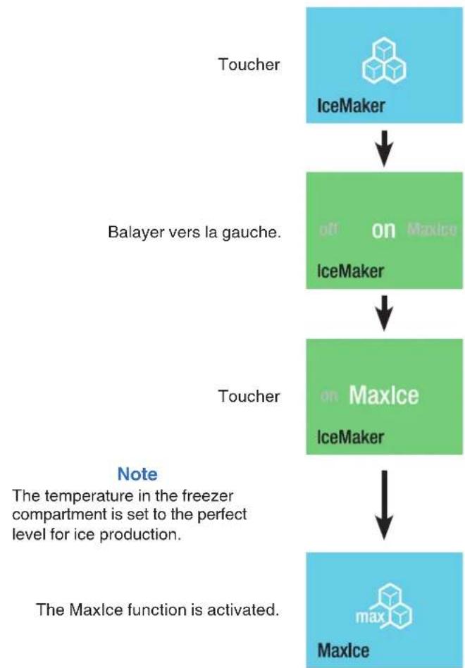 LIEBHERR EFNei 9471 - Réglage de l'IceMaker en mode de production de glaçons maximale - 1