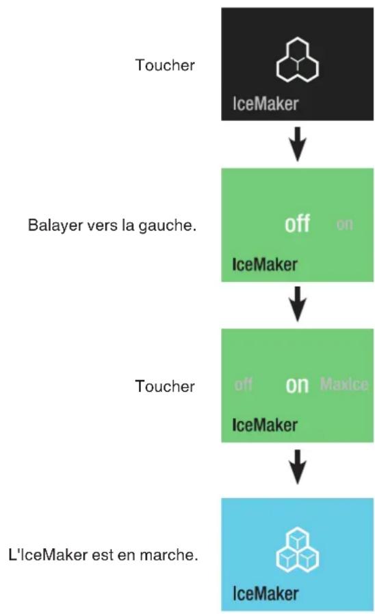 LIEBHERR EFNei 9970 - Mise en marche de l'IceMaker - 1