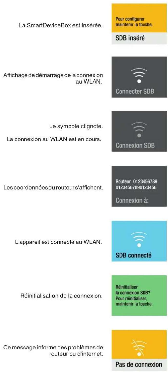 LIEBHERR EFNei 9970 - Description de l'affichage SmartDevice - 1