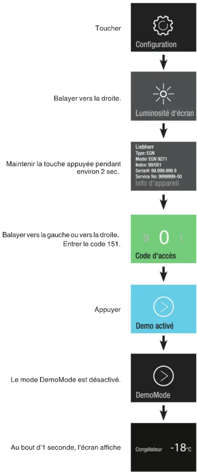 LIEBHERR EFNei 9970 - Désactivation du mode DemoMode - 1