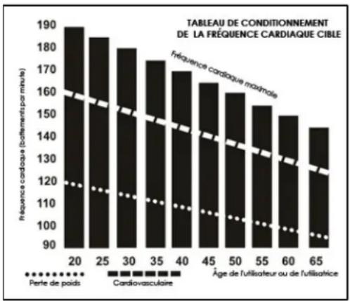 Sole Fitness R92 - Avant de commencer, quelques mots à propos de la fréquence cardiaque : - 1