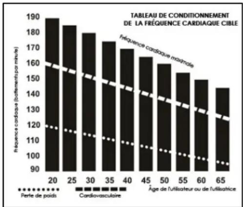 Sole Fitness LCB - Avant de commencer, quelques mots à propos de la fréquence cardiaque : - 1