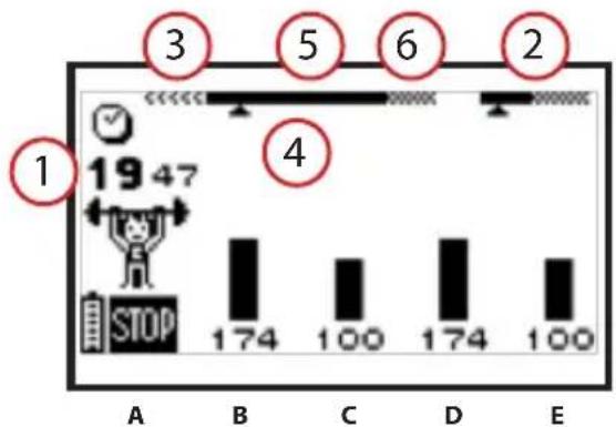 COMPEX One - Verloop van het programma - 1
