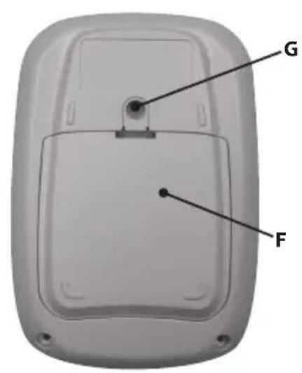 COMPEX One - DOVE NON APPLICARE MAI GLI ELETTRODI - 3