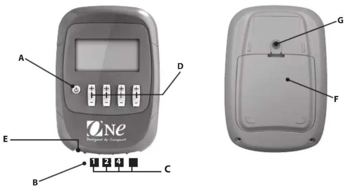 COMPEX One - Description du dispositif - 1