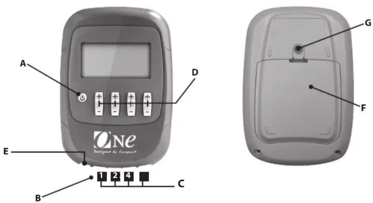 COMPEX One - Opis urządzenia - 1