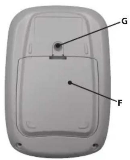 COMPEX One - Description of the device - 2