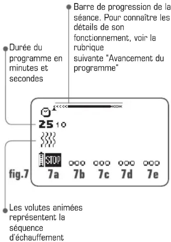 COMPEX Performance - Réglage des énergies de stimulation - 1
