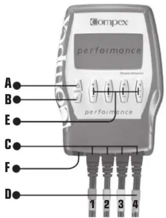 COMPEX Performance - Beschreibung des Geräts - 1