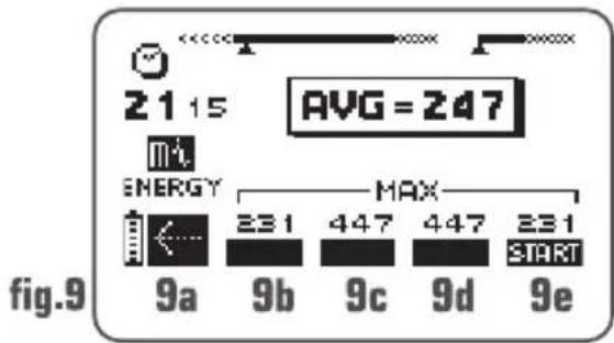 COMPEX Performance - Statistics - 1
