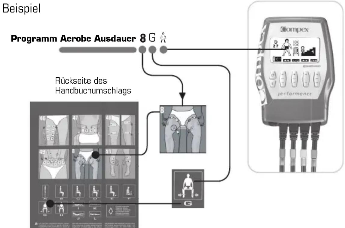 COMPEX Performance - VII PROGRAMME UND SPEZIFISCHE ANWENDUNGEN - 1