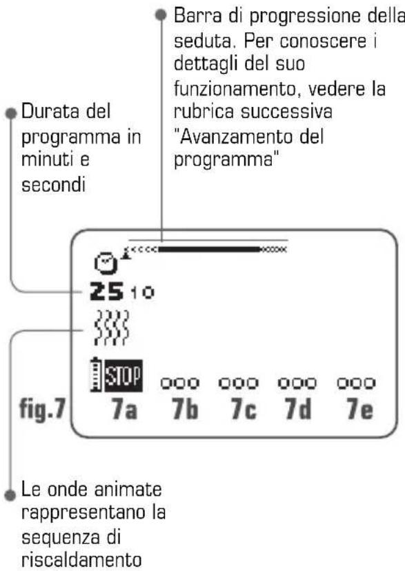 COMPEX Performance - Regolazione delle energie di stimolazione - 1