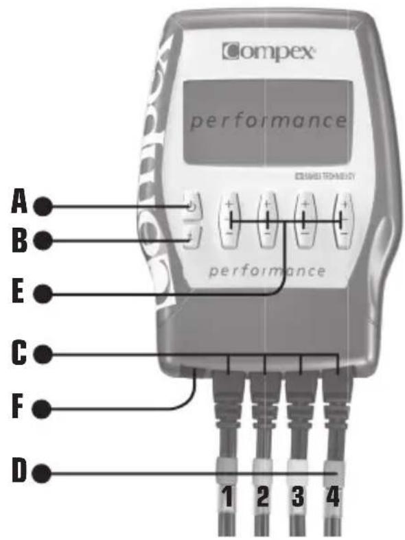 COMPEX Performance - Description of the stimulator - 1
