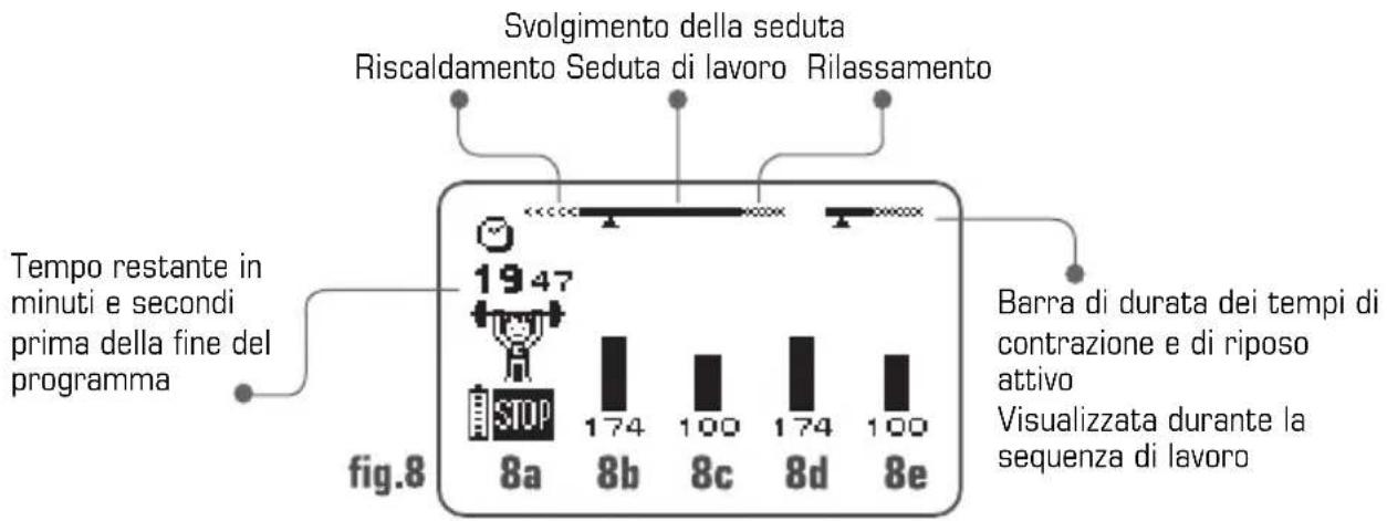 COMPEX Performance - Regolazione delle energie di stimolazione - 2