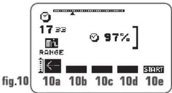 COMPEX Performance - Statistiche - 2