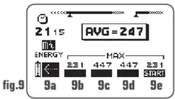 COMPEX Performance - Statistiques - 1