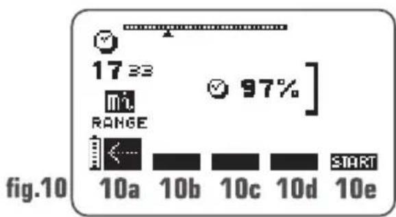 COMPEX Performance - Statistiken - 2