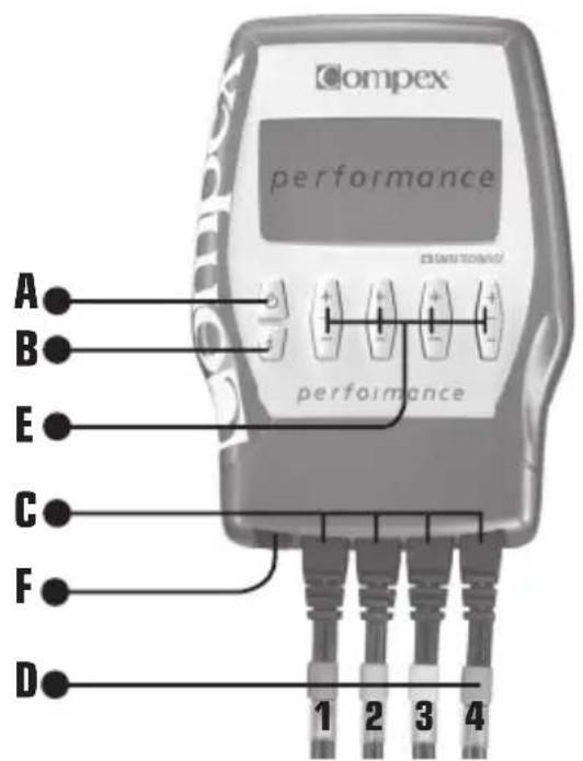 COMPEX Performance - Descripción del aparato - 1