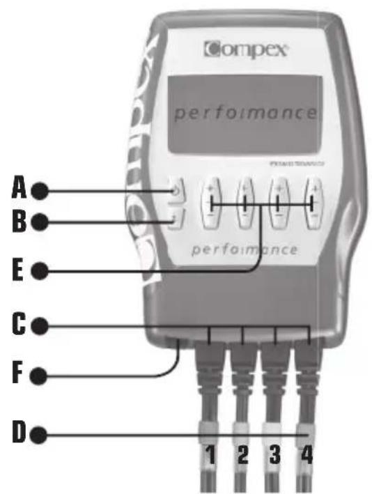 COMPEX Performance - Description de l'appareil - 1
