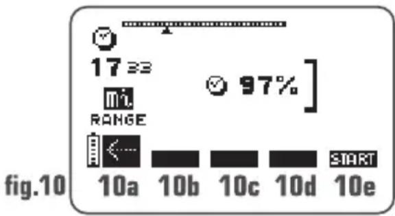 COMPEX Performance - Statistiques - 2
