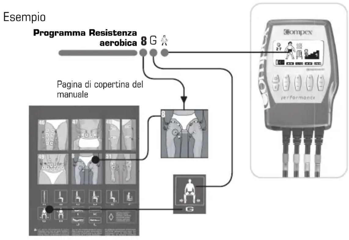 COMPEX Performance - VII PROGRAMMI E APPLICAZIONI SPECIFICHE - 1