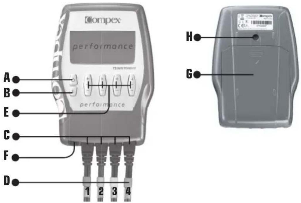 COMPEX Performance - Descrizione dell'apparecchio - 1