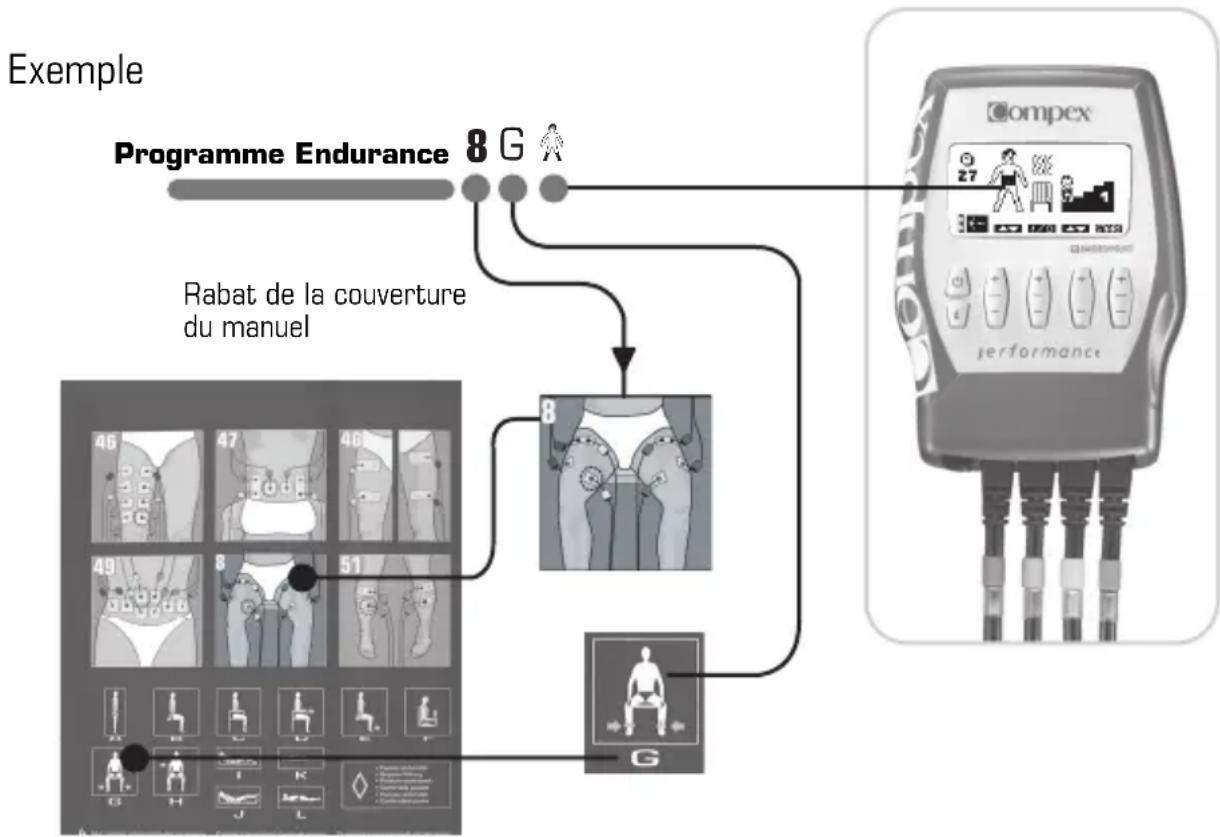 COMPEX Performance - VII PROGRAMMES ET APPLICATIONS SPÉCIFIQUES - 1