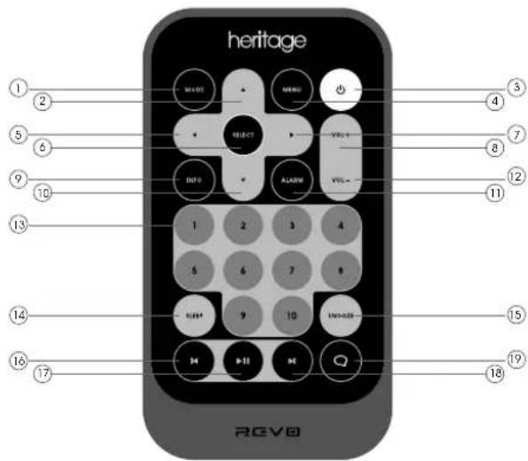 REVO Heritage G2 - TELECOMANDO - 1