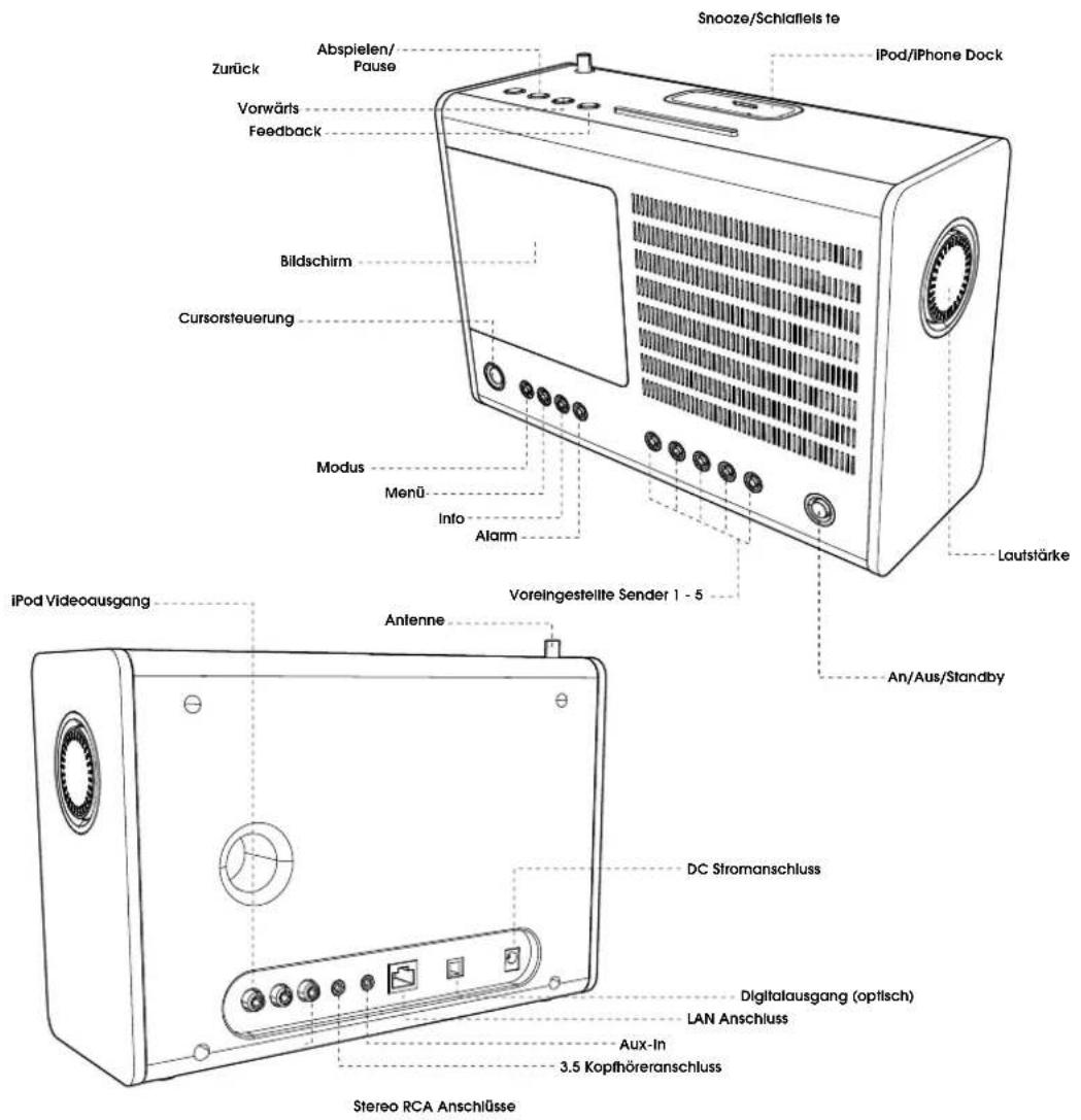REVO Heritage G2 - DAS AUSPACKEN VON HERITAGE - 1