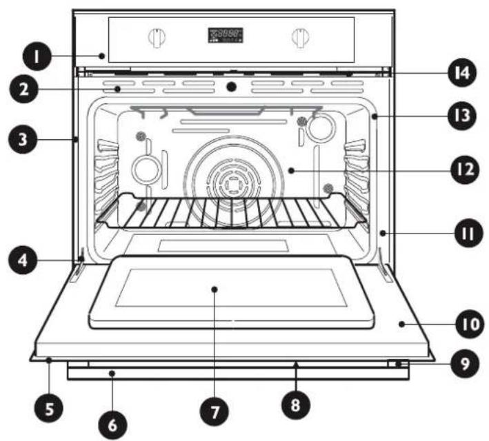 NODOR NorChef PO 6601 DB - Wie die Reinigungstabelle zu nutzen ist - 1