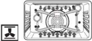 NODOR NorChef PO 6601 DB - Advantages of Convection Cooking - 3